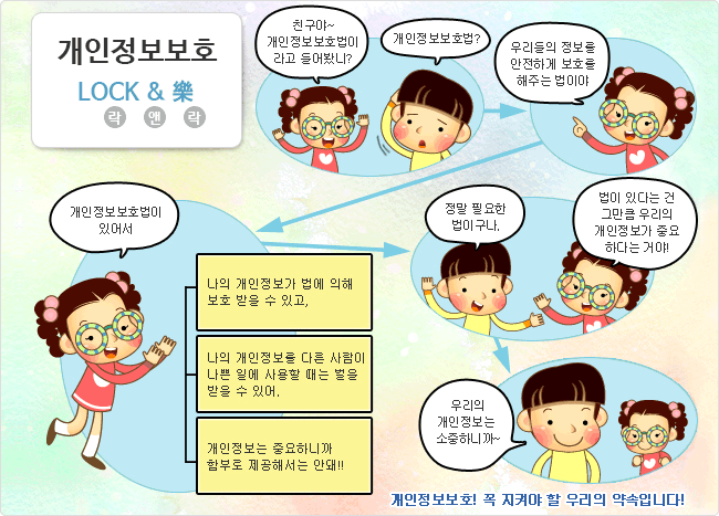 개인정보 지키는 법(상세 내용은 아래 참고)