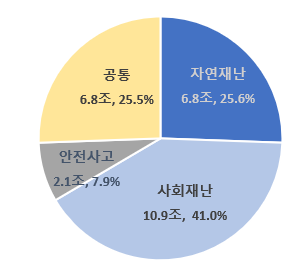 그림입니다. 원본 그림의 이름: CLP00005c040001.bmp 원본 그림의 크기: 가로 296pixel, 세로 275pixel