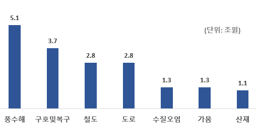 그림입니다. 원본 그림의 이름: CLP00005c042f15.bmp 원본 그림의 크기: 가로 508pixel, 세로 255pixel