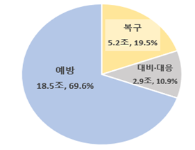 그림입니다. 원본 그림의 이름: CLP00001e0c0001.bmp 원본 그림의 크기: 가로 281pixel, 세로 216pixel
