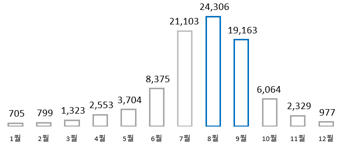 그림입니다. 원본 그림의 이름: CLP000033c00007.bmp 원본 그림의 크기: 가로 676pixel, 세로 293pixel