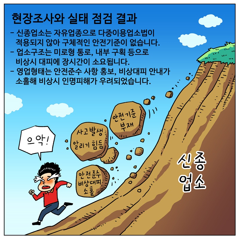 현장조사와 실태 점검을 한 결과, 신종업소는 자유업종으로 다중이용업소법이 적용되지 않아 구체적인 안전기준이 없습니다. 업소구조는 미로형 통로, 내부 구획 등으로 비상시 대피에 장시간이 소요됩니다. 영업형태는 이용객에 대한 안전준수 사항 홍보, 비상대피 안내가 소홀했으며,  방탈출카페의 경우는 안대‧수갑 착용, 휴대폰 수거 등으로 비상시 인명피해가 우려되었습니다.