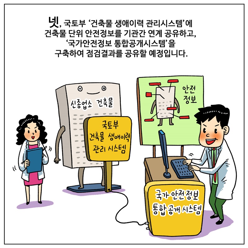 넷, 국토부 ‘건축물 생애이력 관리시스템’에 소방․전기․가스 등 건축물 단위 안전정보를 기관간 연계 공유하고,  ‘국가안전정보 통합공개시스템’을 구축하여 점검결과를 공유할 예정입니다.