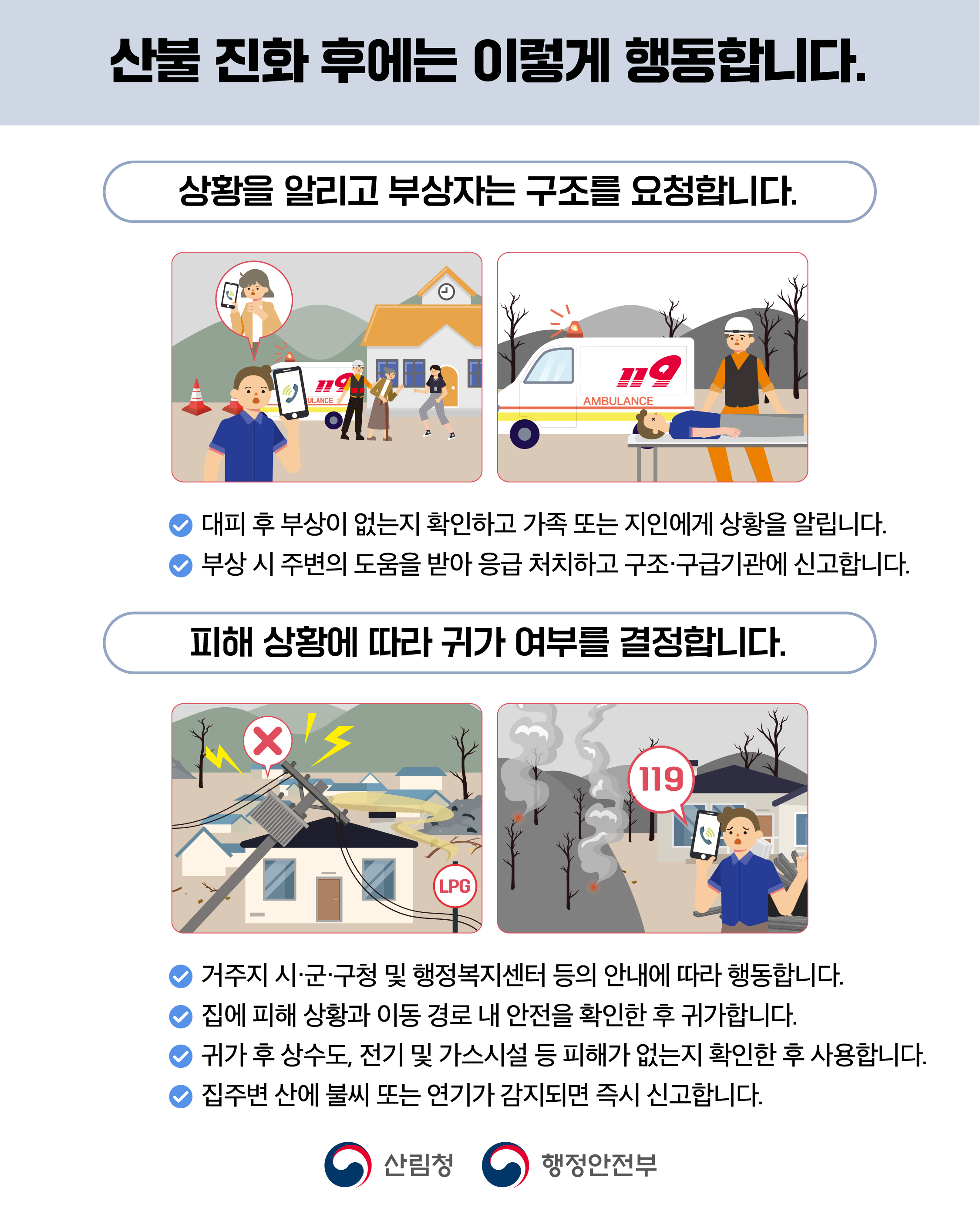 산불 진화 후에는 이렇게 행동합니다. 상황을 알리고 부상자는 구조를 요청합니다. 대피 후 부상이 없는지 확인하고 가족 또는 지인에게 상황을 알립니다. 부상 시 주변의 도움을 받아 응급 처치하고 구조·구급기관에 신고합니다.  피해 상황에 따라 귀가 여부를 결정합니다. 거주지 시·군·구청 및 행정복지센터 등의 안내에 따라 행동합니다. 집에 피해 상황과 이동 경로 내 안전을 확인한 후 귀가합니다. 귀가 후 상수도, 전기 및 가스시설 등 피해가 없는지 확인한 후 사용합니다. 집주변 산에 불씨 또는 연기가 감지되면 즉시 신고합니다.