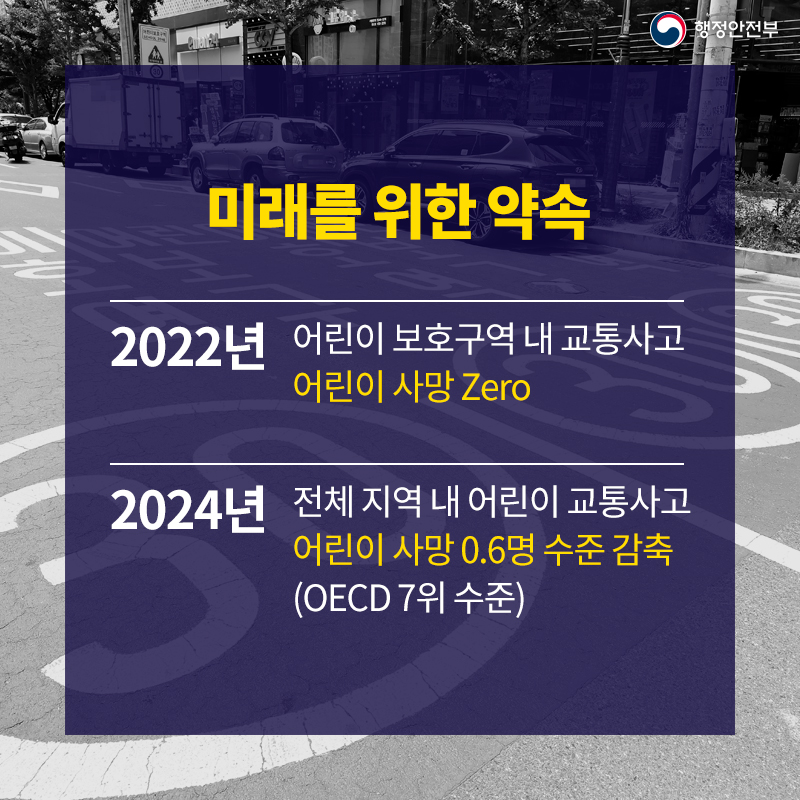 미래를 위한 약속 2022년 어린이 보호구역 내 교통사고 어린이 사망 Zero 2024년 전체 지역 내 어린이 교통사고 어린이 사망 0.6명 수준 감축 (OECD 7위 수준)