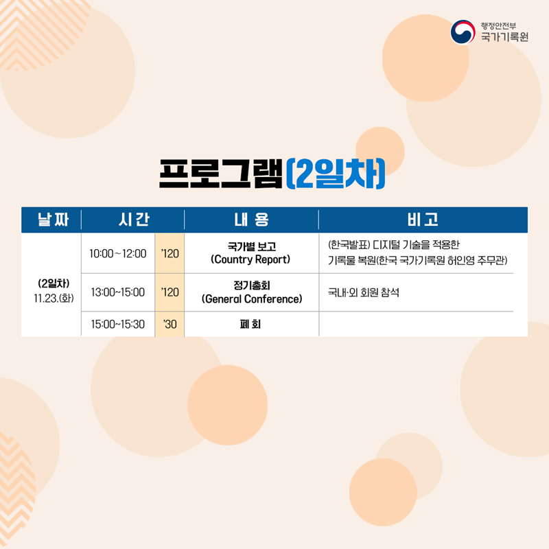 11월 23일 2일차에는 디지털 기술을 적용한 기록물 복원을 주제로 한국 국가기록원 허인영 주무관의 국가별 보고에 이어 국내·외 회원이 참석한 정기총회가 진행될 예정입니다.