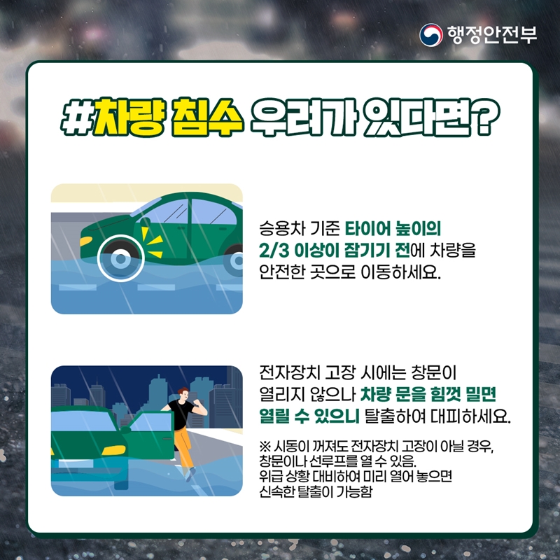 행정안전부 #차량 침수 우려가 있다면? 승용차 기준 타이어 높이의 2/3 이상이 잠기기 전에 차량을 안전한 곳으로 이동하세요. 전자장치 고장 시에는 창문이 열리지 않으나 차량 문을 힘껏 밀면 열릴 수 있으니 탈출하여 대피하세요. ※ 시동이 꺼져도 전자장치 고장이 아닐 경우, 창문이나 선루프를 열 수 있음. 위급 상황을 대비하여 미리 열어 놓으면 신속한 탈출이 가능함