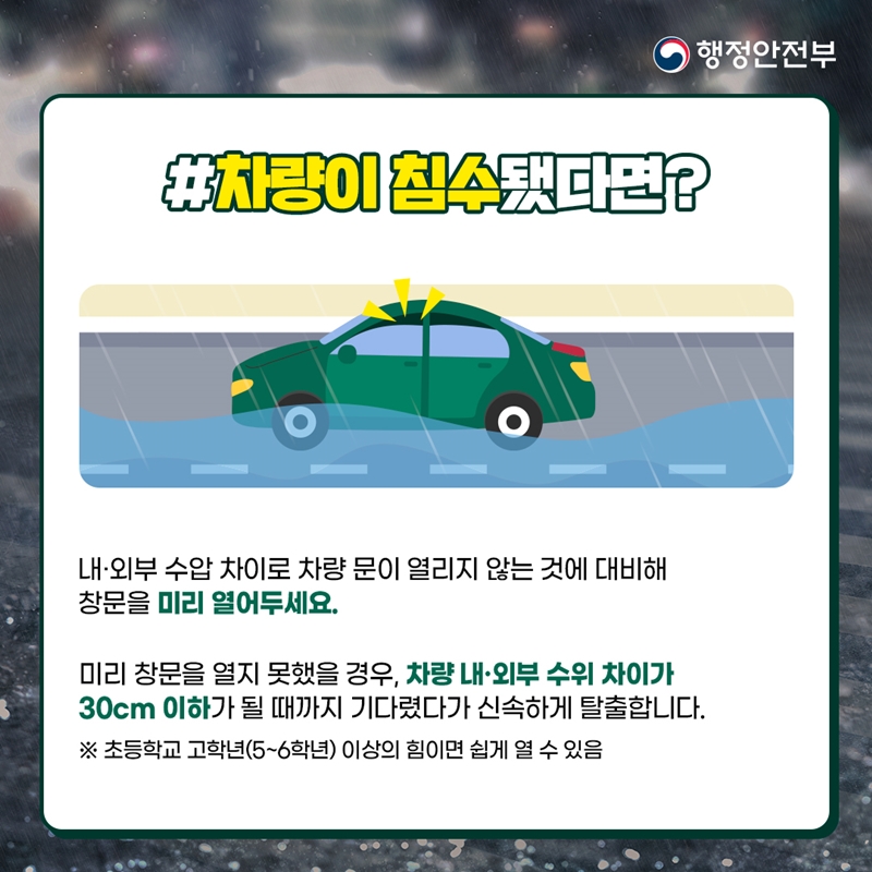 행정안전부 #차량이 침수됐다면? 내·외부 수압 차이로 차량 문이 열리지 않는 것에 대비해 창문을 미리 열어두세요. 미리 창문을 열지 못했을 경우, 차량 내·외부 수위 차이가 30cm 이하가 될 때까지 기다렸다가 신속하게 탈출합니다. ※ 초등학교 고학년(5~6학년) 이상의 힘이면 쉽게 열 수 있음