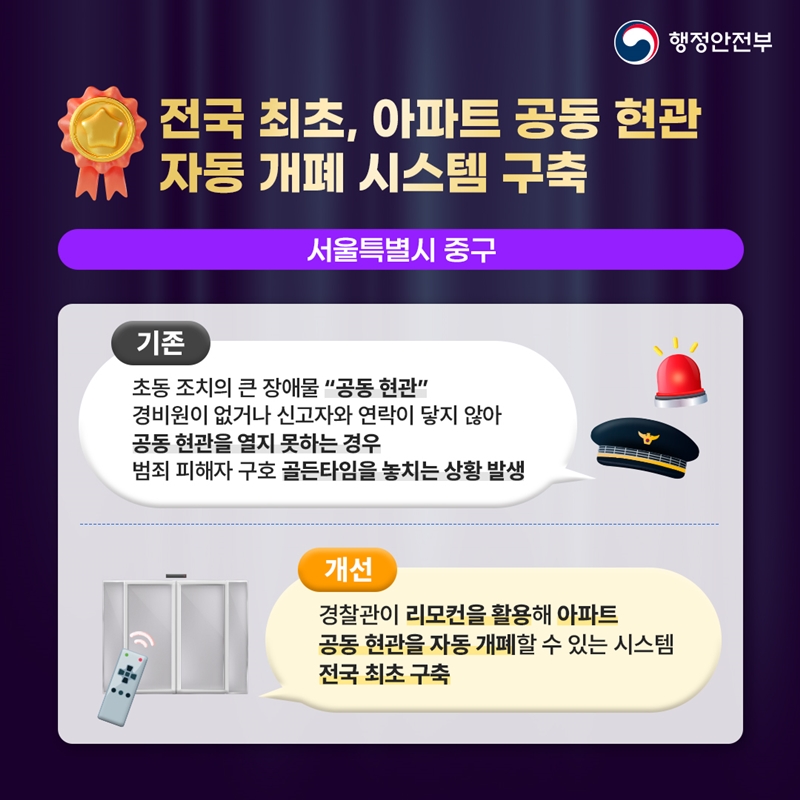<전국 최초, 아파트 공동 현관 자동 개폐 시스템 구축> [서울특별시 중구]  (기존) 초동조치의 큰 장애물 "공동 현관" 경비원이 없거나 신고자와 연락이 닿지 않아 공동 현관을 열지 못하는 경우 범죄 피해자 구호 골든타임을 놓치는 상황 발생  (개선) 경찰관이 리모컨을 활용해 아파트 공동 현관을 자동 개폐할 수 있는 시스템 전국 최초 구축