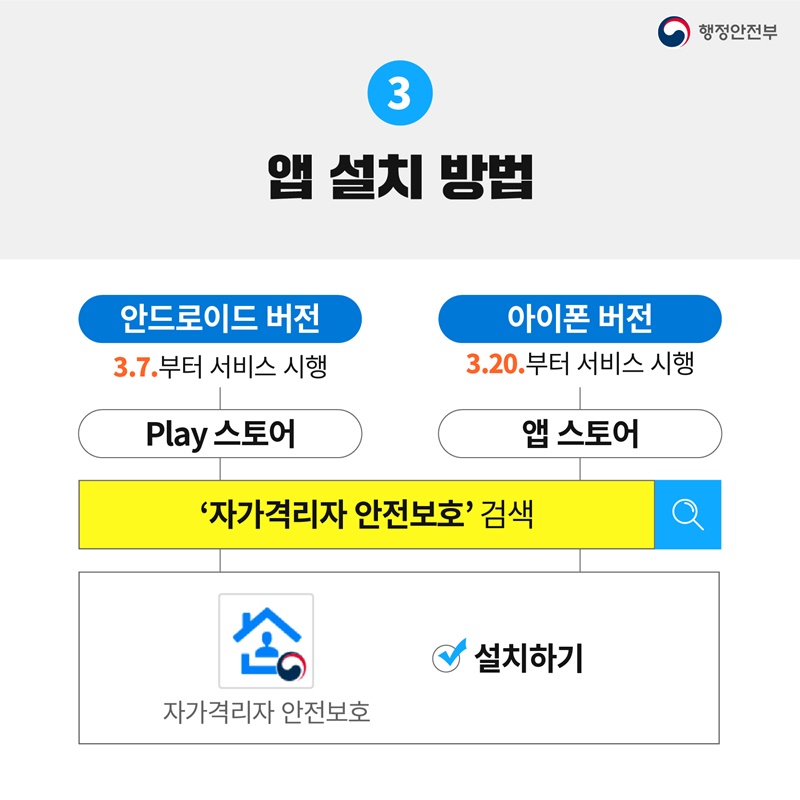 3.앱 설치 방법 안드로이드 버전→3.7.부터 서비스 시행→Play 스토어 아이폰 버전→3.20.부터 서비스 시행→앱 스토어 ‘자가격리자 안전보호’ 검색→설치하기