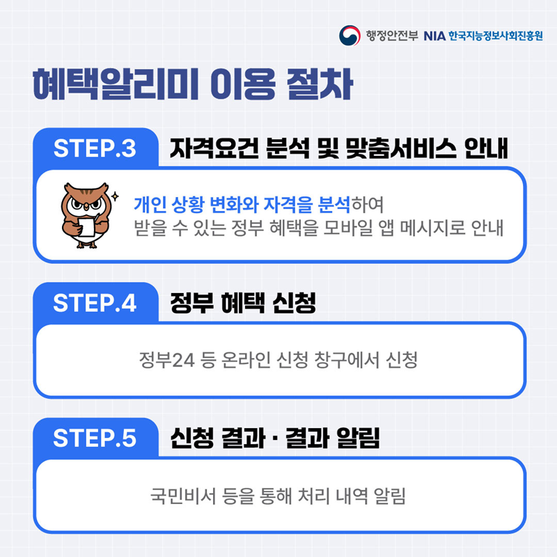 [혜택알리미 이용 절차]  <STEP.3> 자격요건 분석 및 맟춤서비스 안내  -개인 상황 변화와 자격을 분석하여 받을 수 있는 정부 혜택을 모바일 앱 메시지로 안내  <STEP.4> 정부 혜택 신청 -정부24 등 온라인 신청 창구에서 신청  <STEP.5> 신청 결과 · 결과 알림 -국민비서 등을 통해 처리 내역 알림