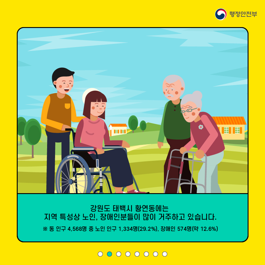  2. (1) 강원도 태백시 황연동에는 지역 특성상 노인, 장애인분들이 많이 거주하고 있습니다.   * 동 인구 4,568명 중 노인 인구 1,334명(29.2%), 장애인 574명(약 12.6%)