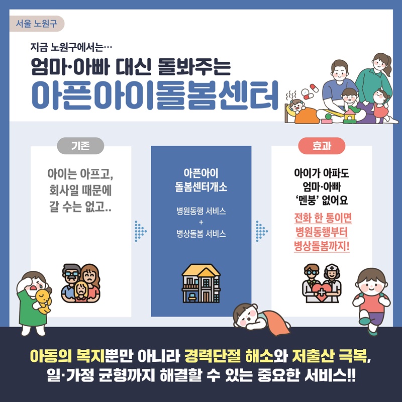서울 노원구 지금 노원구에서는.. 엄마·아빠 대신 돌봐주는 아픈아이 돌봄센터 기존 아이는 아프고, 회사일 때문에 갈수는 없고.. 아픈아이돌봄센터 개소 병원동행 서비스 +  병상돌봄 서비스 효과 아이가 아파도 엄마·아빠 '멘붕' 없어요  전화 한 통이면 병원동행부터 병상돌봄까지! 아동의 복지뿐만 아니라 경력단절 해소와 저출산 극복, 일·가정 균형까지 해결할 수 있는 중요한 서비스!!