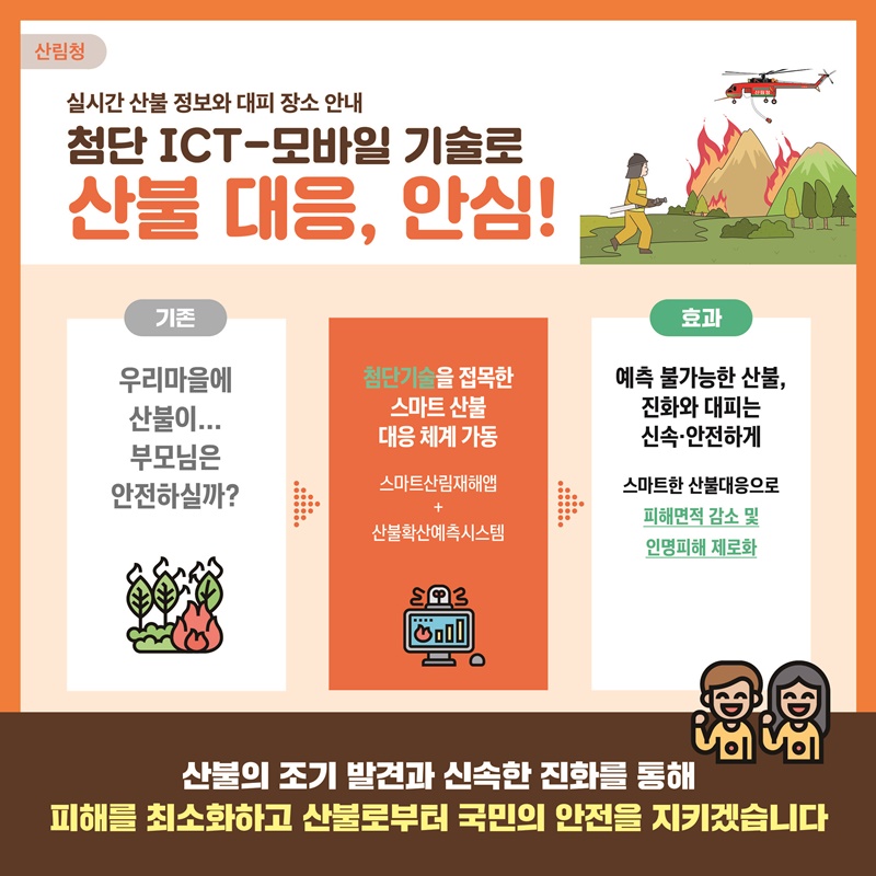 산림청 실시간 산불 정보와 대피 장소 안내 첨단 ICT-모바일 기술로 산불 대응, 안심! 기존 우리마을에 산불이.. 부모님은 안전하실까? 첨단기술을 접목한 스마트 산불 대응 체계 가동 스마트산림재해앱+산불확산예측시스템 효과 예측 불가능한 산불, 진화와 대피는 신속·안전하게  스마트한 산불대응으로 피해면적 감소 및 인명피해 제로화 산불의 조기 발견과 신속한 진화를 통해 피해를 최소화하고 산불로부터 국민의 안전을 지키겠습니다. 