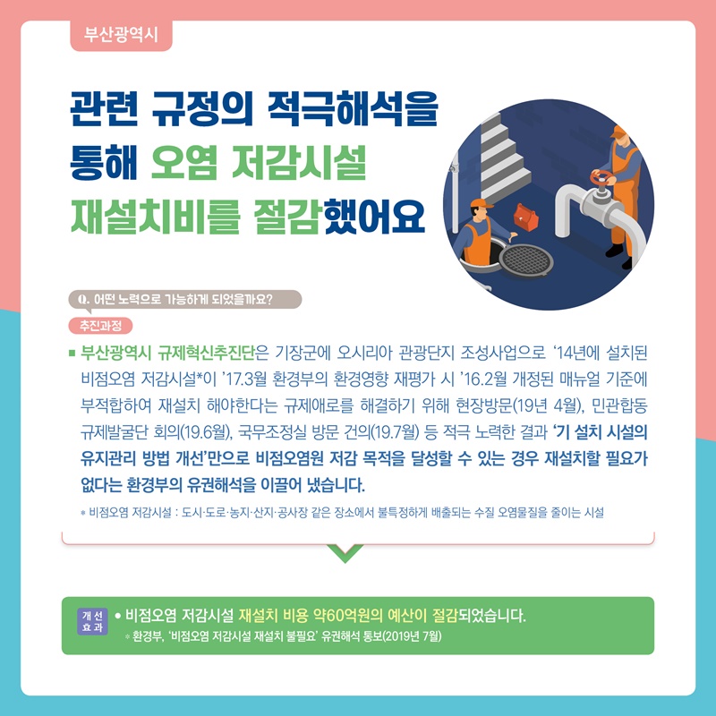 부산광역시 관련 규정의 적극해석을 통해 오염 저감시설 재설치비를 절감했어요 Q.어떤 노력으로 가능하게 되었을까요? 추진과정: 부산광역시 규제혁신추진단은 기장군에 오시리아 관광단지 조성사업으로 '14년에 설치된 비점오염 저감시설*이 '17.3월 환경부의 환경영향 재평가 시 '16.2월 개정된 매뉴얼 기준에 부적합하여 재설치 해야한다는 규제애로를 해결하기 위해 현장방문(19년 4월), 민관합동규제발굴단 회의(19.6월), 국무조정실 방문 건의(19.7월) 등 적극 노력한 결과 '기 설치 시설의 유지관리 방법 개선’만으로 비점오염원 저감 목적을 달성할 수 있는 경우 재설치할 필요가 없다는 환경부의 유권해석을 이끌어 냈습니다. * 비점오염 저감시설 : 도시·도로·농지·산지·공사장 같은 장소에서 불특정하게 배출되는 수질 오염물질을 줄이는 시설 개선효과: 비점오염 저감시설 재설치 비용 약60억원의 예산이 절감되었습니다. * 환경부, '비점오염 저감시설 재설치 불필요' 유권해석 통보(2019년 7월)