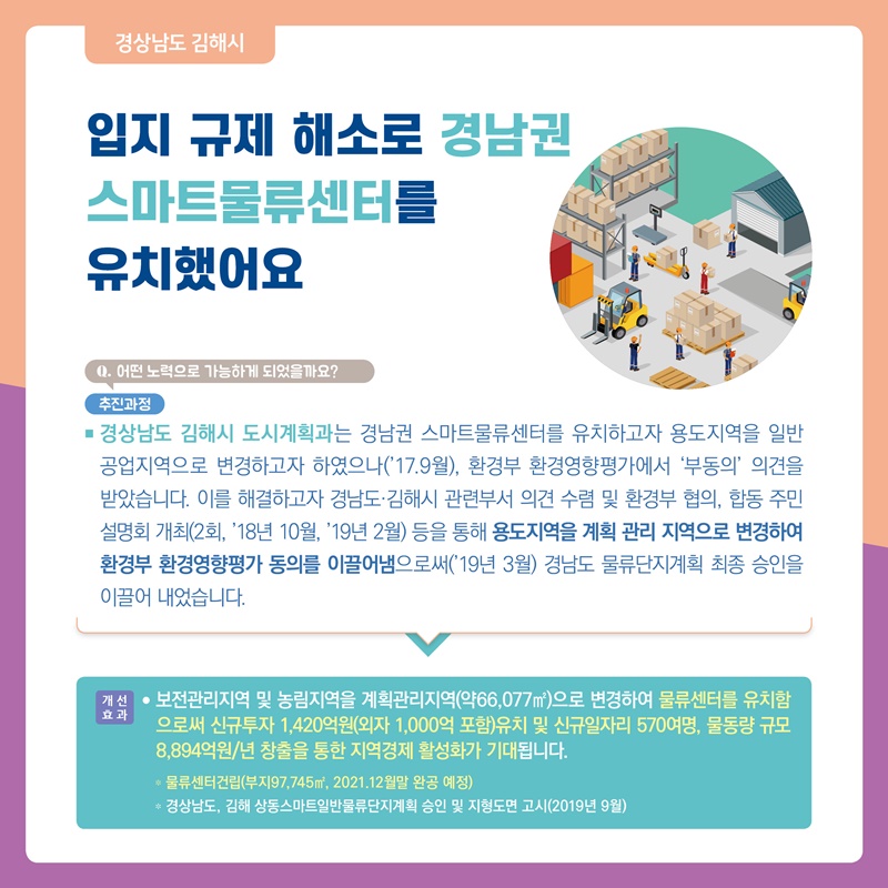 경상남도 김해시 입지 규제 해소로 경남권 스마트물류센터를 유치했어요 Q.어떤 노력으로 가능하게 되었을까요? 추진과정: 경상남도 김해시 도시계획과는 경남권 스마트물류센터를 유치하고자 용도지역을 일반공업지역으로 변경하고자 하였으나('17.9월), 환경부 환경영향평가에서 '부동의' 의견을 받았습니다. 이를 해결하고자 경남도·김해시 관련부서 의견 수렴 및 환경부 협의, 합동 주민설명회 개최(2회, '18년 10월, '19년 2월) 등을 통해 용도지역을 계획 관리 지역으로 변경하여 환경부 환경영향평가 동의를 이끌어냄으로써(’19년 3월) 경남도 물류단지계획 최종 승인을 이끌어 내었습니다. 개선효과: 보전관리지역 및 농림지역을 계획관리지역(약66,077㎡)으로 변경하여 물류센터를 유치함으로써 신규투자 1,420억원(외자 1,000억 포함)유치 및 신규일자리 570여명, 물동량 규모 8,894억원/년 창출을 통한 지역경제 활성화가 기대됩니다. * 물류센터건립(부지97,745㎡, 2021.12월말 완공 예정) * 경상남도, 김해 상동스마트일반물류단지계획 승인 및 지형도면 고시(2019년 9월)