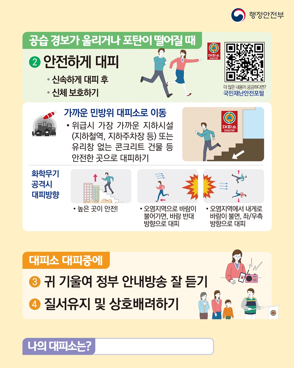 2.<공습 경보가 울리거나 포탄이 떨어질 때>  2) 안전하게 대피 ·신속하게 대피후 ·신체 보호하기 *가까운 민방위 대피소로 이동 ·위급시 가장 가까운 지하시설(지하철역,지하주차장 등) 또는 유리창 없는 콘크리트 건물 등  안전한 곳으로 대피하기.*화학무기 공격시 대피방향 ·높은 곳이 안전! ·오염지역으로 바람이 불어가면, 바람 반대 방향으로 대피 ·오염지역에서 내게로 바람이 불면, 좌/우측 방향으로 대피. 3.<대피소 대피중에> 3)귀 기울여 정부 안내방송 잘 듣기, 4)질서유지 및 상호 배려하기. 4.<나의 대피소는?> *더 많은 내용이 궁금하다면? QR코드-국민재난안전포털로 이동.