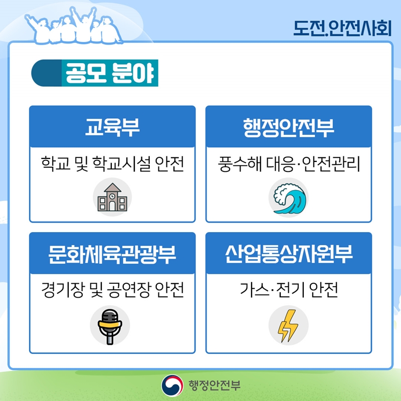 도전.안전사회 공모 분야 교육부: 학교 및 학교시설 안전 행정안전부: 풍수해 대응, 안전관리 문화체육관광부: 경기장 및 공연장 안전 산업통상자원부: 가스, 전기 안전 행정안전부