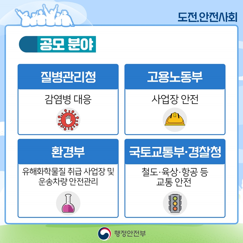 도전.안전사회 공모 분야 질병관리청: 감염병 대응 고용노동부: 사업장 안전 환경부: 유해화학물질 취급 사업장 및 운송차량 안전관리 국토교통부, 경찰청: 철도, 육상, 항공 등 교통 안전 행정안전부