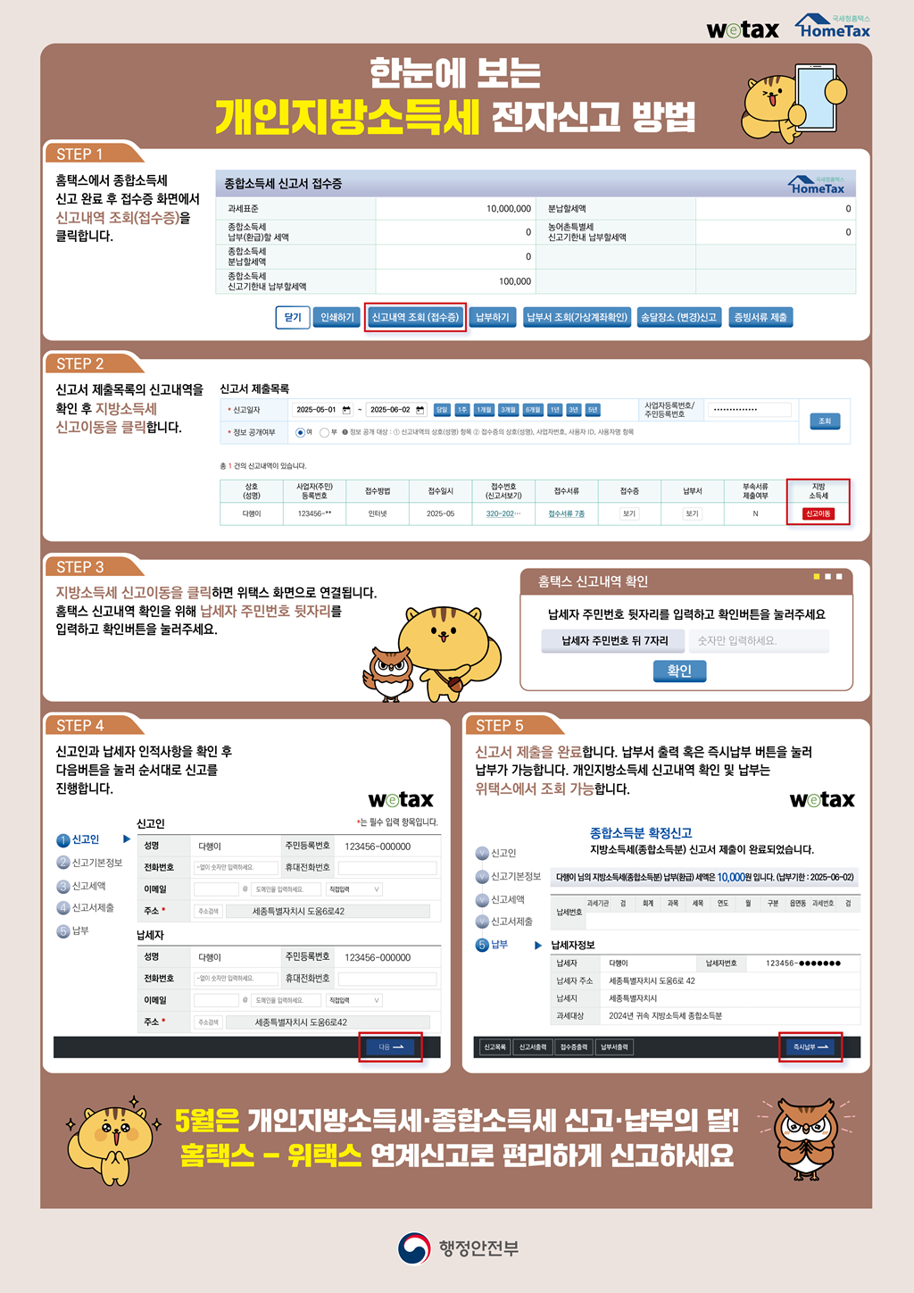 <한눈에 보는 개인지방소득세 전자신고 방법>  [STEP 1] 홈택스에서 종합소득세 신고 완료 후 접수증 화면에서 신고내역 조회(접수증)을 클릭합니다.  [STEP 2] 신고서 제출목록의 신고내역을 확인 후 지방소득세 신고이동을 클릭합니다.  [STEP 3] 지방소득세 신고이동을 클릭하면 위택스 화면으로 연결됩니다. 홈택스 신고내역 확인을 위해 납세자 주민번호 뒷자리를 입력하고 확인버튼을 눌러주세요.  [STEP 4] 신고인과 납세자 인적사항을 확인 후 다음버튼을 눌러 순서대로 신고를 진행합니다.  [STEP 5] 신고서 제출을 완료합니다. 납부서 출력 혹은 즉시납부 버튼을 눌러 납부가 가능합니다. 개인지방소득세 신고내역 확인 및 납부는 위택스에서 조회 가능합니다. ※ 5월은 개인지방소득세·종합소득세 신고·납부의 달! 홈택스-위택스 연계신고로 편리하게 신고하세요 홈택스 바로가기 ▶ www.hometax.go.kr 위택스 바로가기 ▶ www.wetax.go.kr
