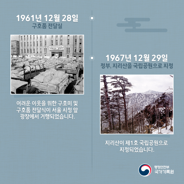 1961년 12월 28일에는 어려운 이웃을 위한 구호미 및 구호품 전달식이 서울 시청 앞 광장에서 거행되었으며, 1967년 12월 29일에는 지리산이 제1호 국립공원으로 지정되었습니다.