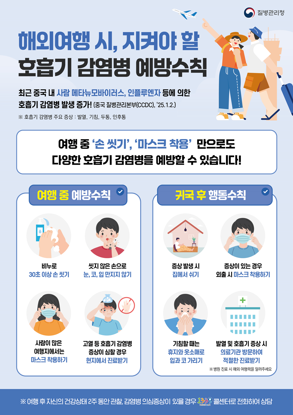 <해외여행 시, 지켜야 할 호흡기 감염병 예방수칙> 최근 중국 내 사람 메타뉴모바이러스, 인플루엔자 등에 의한 호흡기 감염병 발생 증가! (중국 질병관리본부(CCDC), '25.1.2.) ※ 호흡기 감염병 주요 증상: 발열, 기침, 두통, 인후통 여행 중 '손 씻기', '마스크 착용' 만으로도 다양한 호흡기 감염병을 예방할 수 있습니다! [여행 중 예방수칙] 1.비누로 30초 이상 손 씻기 2.씻지 않은 손으로 눈, 코, 입 만지지 않기 3.사람이 많은 여행지에서는 마스크 착용하기 4.고열 등 호흡기 감염병 증상이 심할 경우 현지에서 진료받기 [귀국 후 행동수칙] 1.증상발생 시 집에서 쉬기 2.증상이 있는 경우 외출 시 마스크 착용하기 3.기침할 때는 휴지와 옷소매로 입과 코 가리기 4.발열 및 호흡기 증상 시 의료기관 방문하여 적절한 진료받기  ※ 병원 진료 시 해외 여행력을 알려주세요. *여행 후 자신의 건강상태 2주 동안 관찰, 감염병 의심증상이 있을 경우 1339 콜센터로 전화하여 상담 -질병관리청-