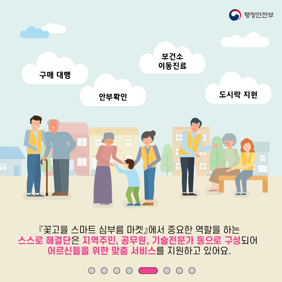 5. 구매대행, 안부확인, 보건소이동진료, 도시락지원 「꽃고을 스마트 심무름 마켓」에서 중요한 역할을 하는  스스로 해결단은 지역주민, 공무원, 기술전문가 등으로 구성되어 어르신들을 위한 맞춤 서비스를 지원하고 있어요.