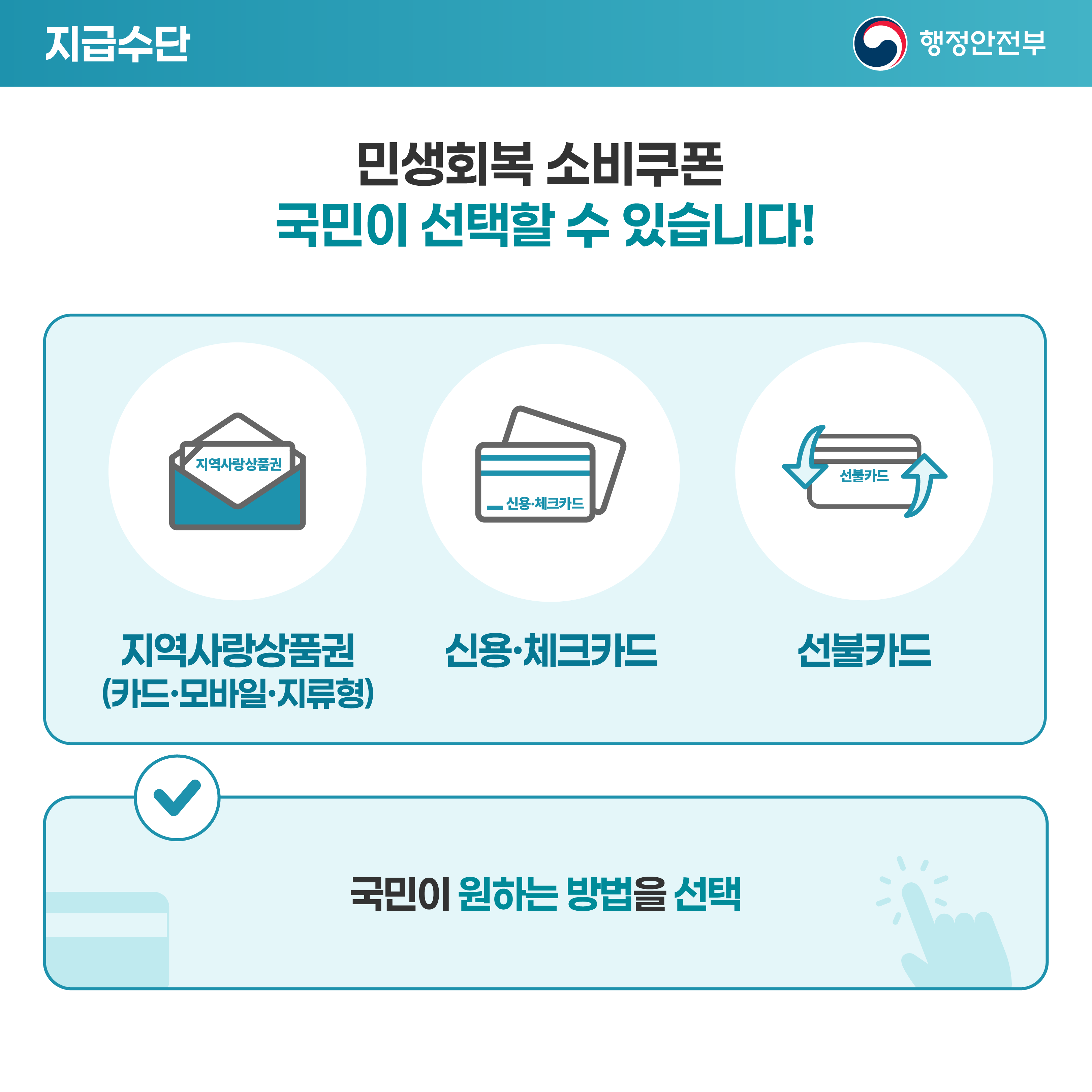 [지급수단] 민생회복 소비쿠폰 국민이 선택할 수 있습니다! 지역사랑상품권(카드·모바일·지류형), 신용·체크카드, 선불카드 -국민이 원하는 방법을 선택