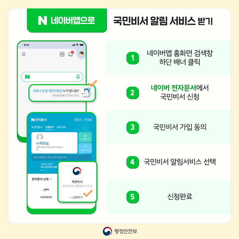 네이버앱으로 국민비서 알림 서비스 받기  1. 네이버앱 홈화면 검색창 하단 배너 클릭 2. 네이버 전자문서에서 국민비서 신청 3. 국민비서 가입 동의 4. 국민비서 알림서비스 선택 5. 신청완료