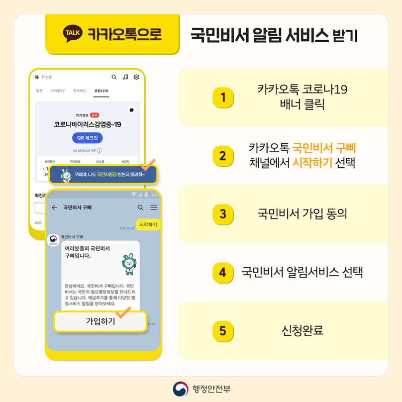 카카오톡으로 국민비서 알림 서비스 받기  1. 카카오톡 코로나19 배너 클릭 2. 카카오톡 국민비서 구삐 채널에서 시작하기 선택 3. 국민비서 가입 동의 4. 국민비서 알림서비스 선택 5. 신청완료