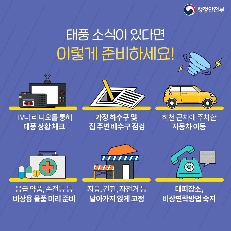 태풍 소식이 있다면 이렇게 준비하세요! TV나 라디오를 통해 태풍 상황 체크 가정 하수구 및 집 주변 배수구 점검 하천 근처에 주차한 자동차 이동 응급 약품, 손전등 등 비상용 물품 미리 준비 지붕, 간판, 자전거 등 날아가지 않게 고정 대피장소, 비상연락방법 숙지
