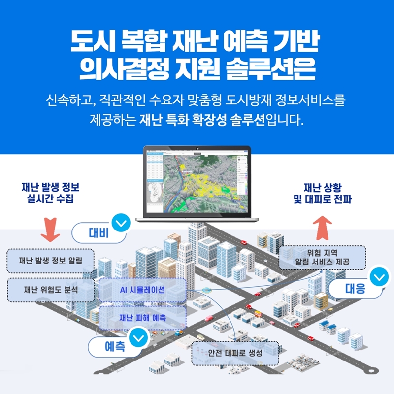 도시 복합 재난 예측 기반 의사결정 지원 솔루션은 신속하고, 직관적인 수요자 맞춤형 도시방재 정보서비스를 제공하는 재난 특화 확장성 솔루션입니다. 재난 발생 정보 실시간 수집 - 대비 - 재난 발생 정보 알림, 재난 위험도 분석, AI 시뮬레이션, 재난 피해 예측 - 예측 - 안전 대피로 생성 - 대응 - 위험 지역 알림 서비스 제공 - 재난 상황 및 대피로 전파