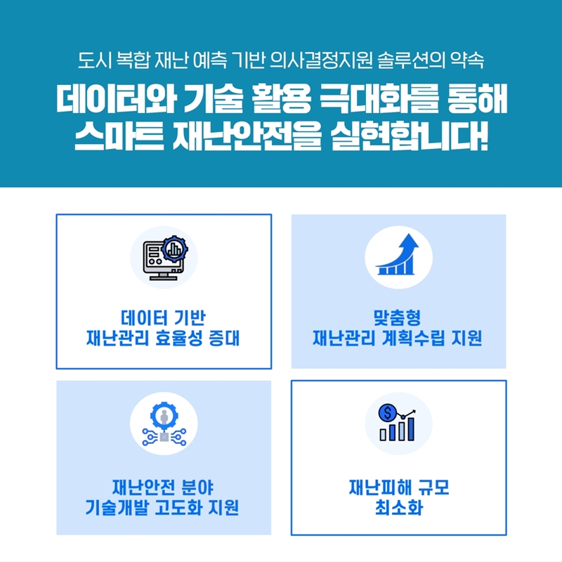 도시 복합 재난 예측 기반 의사결정지원 솔루션의 약속 데이터와 기술 활용 극대화를 통해 스마트 재난안전을 실현합니다! 데이터 기반 재난관리 효율성 증대 맞춤형 재난관리 계획수립 지원 재난안전 분야 기술개발 고도화 지원 재난피해 규모 최소화