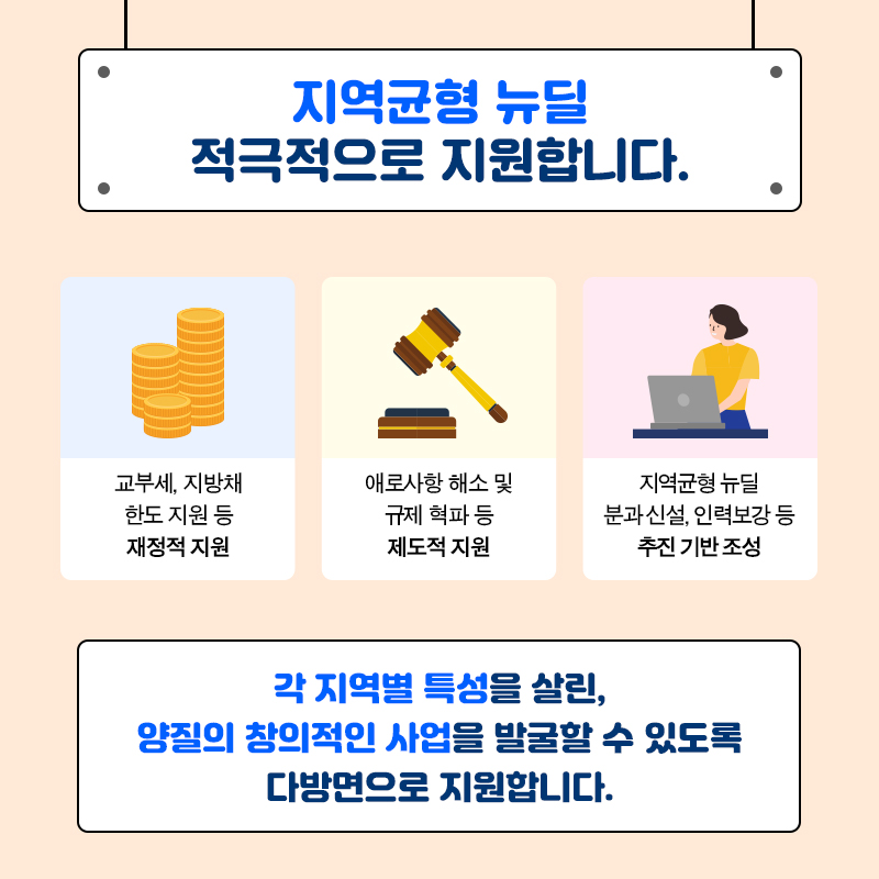 03. 지역균형 뉴딜 적극적으로 지원합니다.  - 교부세, 지방채 한도 지원 등 재정적 지원 - 애로사항 해소 및 규제 혁파 등 제도적 지원 - 지역균형 뉴딜 분과 신설, 인력보강 등 추진 기반 조성  각 지역별 특성을 살린, 양질의 창의적인 사업을 발굴할 수 있도록 다방면으로 지원합니다.