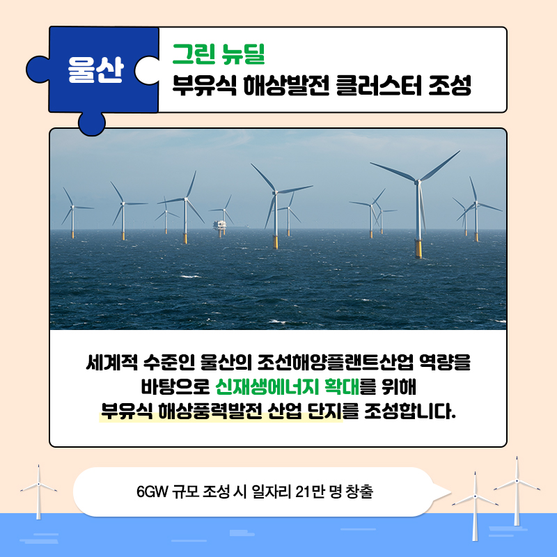 06. 울산 - 그린 뉴딜 부유식 해상발전 클러스터 조성  세계적 수준인 울산의 조선해양플랜트산업 역량을 바탕으로 신재생에너지 확대를 위해 부유식 해상풍력발전 산업 단지를 조성합니다.  6GW 규모 조성 시 일자리 21만 명 창출