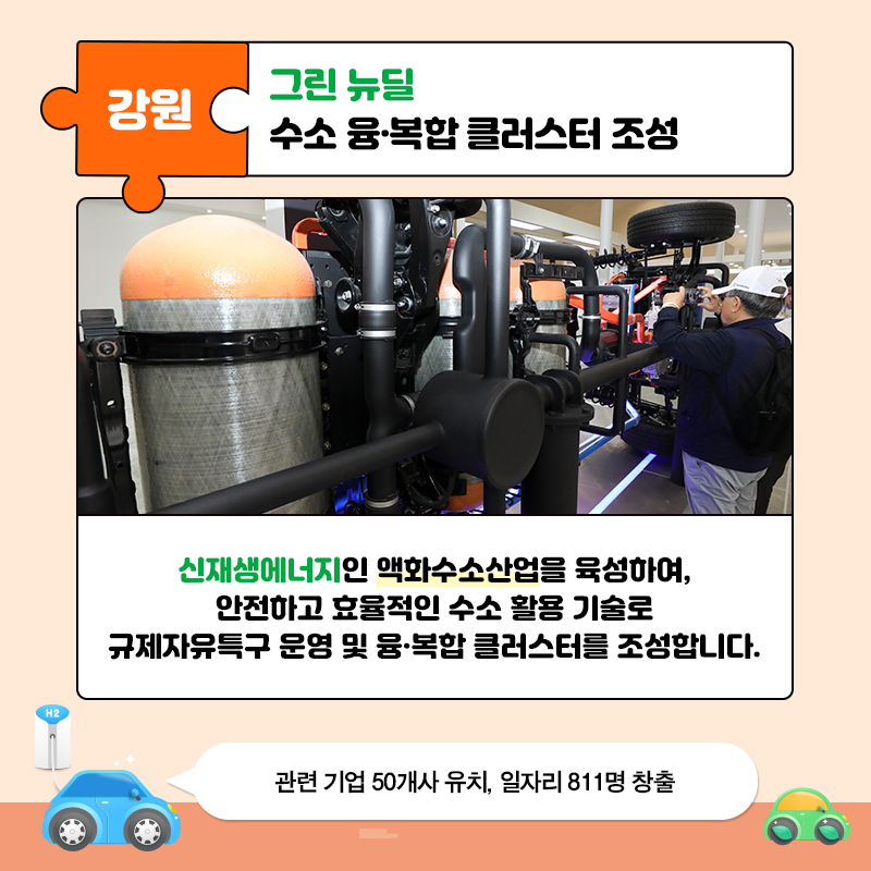 08. 강원-그린 뉴딜 수소 융·복합 클러스터 조성  신재생에너지인 액화수소산업을 육성하여, 안전하고 효율적인 수소 활용 기술로 규제자유특구 운영 및 융·복합 클러스터를 조성합니다.  관련 기업 50개사 유치, 일자리 811명 창출