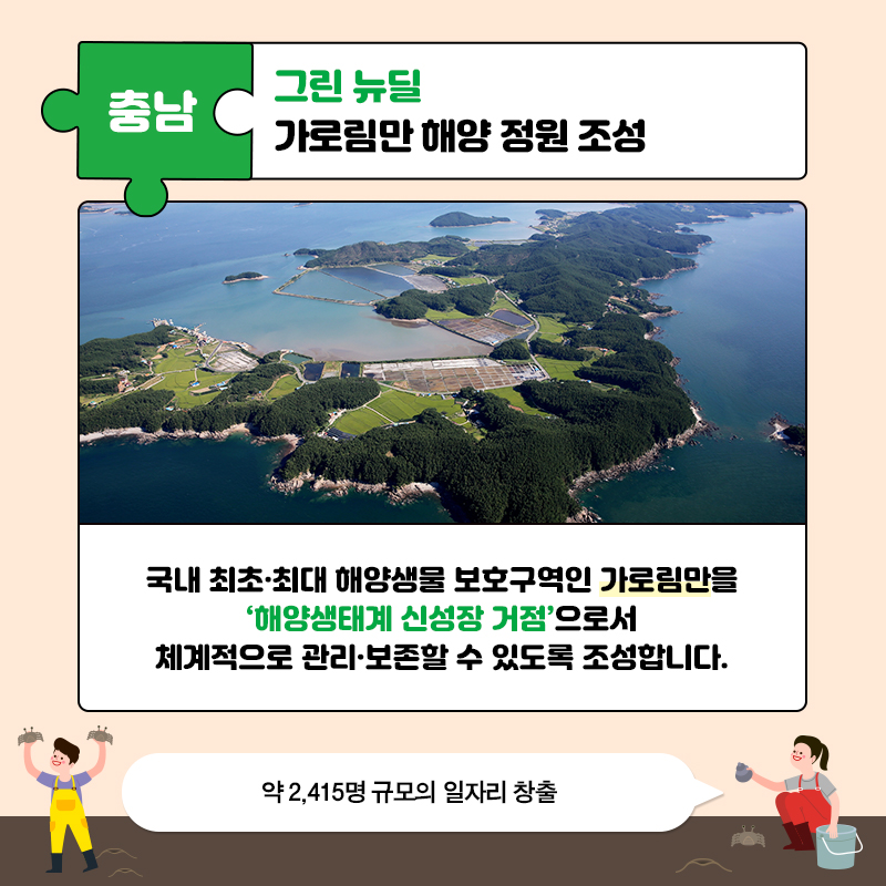 09. 충남-그린 뉴딜 가로림만 해양 정원 조성  국내 최초·최대 해양생물 보호구역인 가로림만을 '해양생태계 신성장 거점'으로서 체계적으로 관리·보존할 수 있도록 조성합니다.  약 2,4115명 규모의 일자리 창출