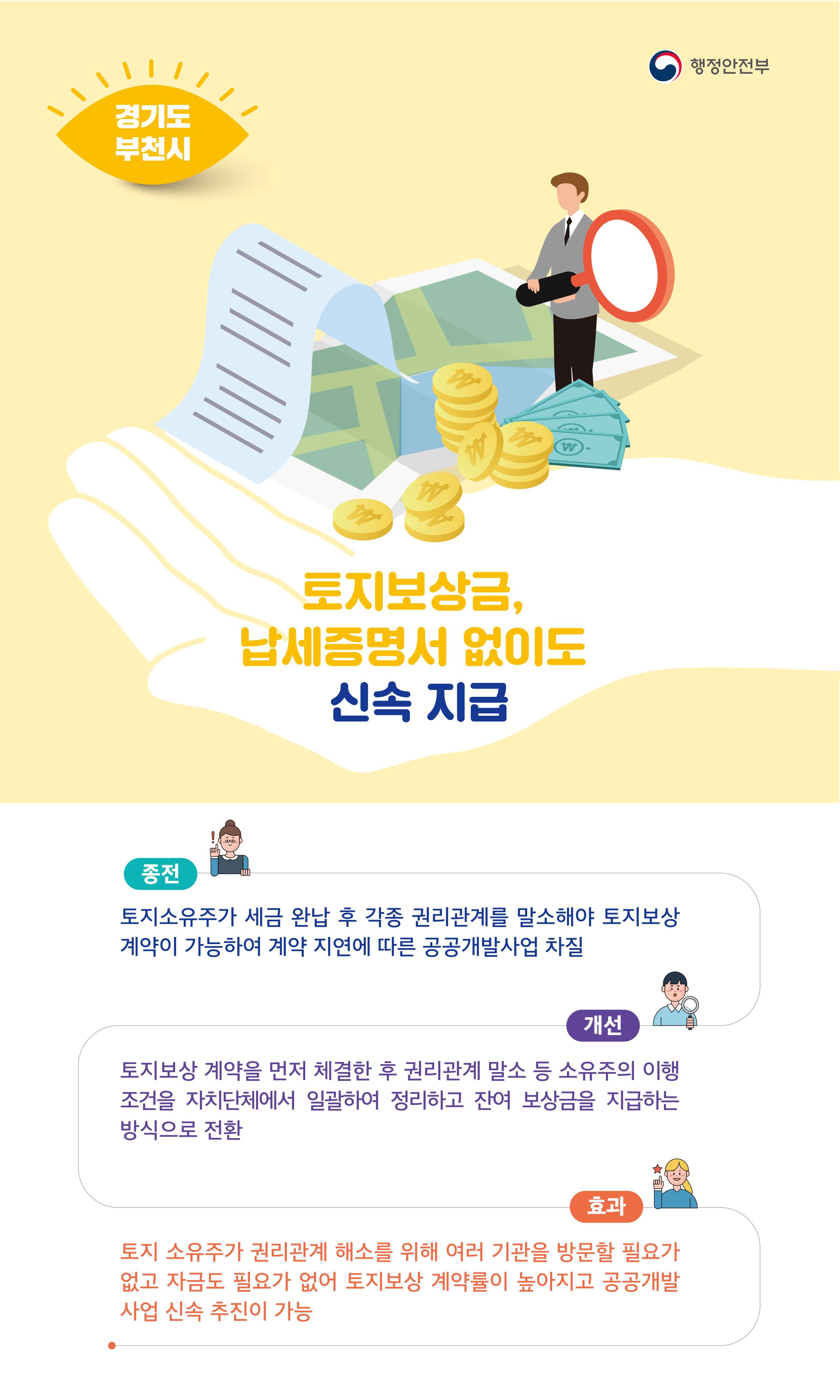 행정안전부 (경기도 부천시)토지보상금, 납세증명서 없이도 신속 지급 / (종전)토지소유주가 세금 완납 후 각종 권리관계를 말소해야 토지보상 계약이 가능하여 계약 지연에 따른 공공개발사업 차질 / (개선)토지보상 계약을 먼저 체결한 후 권리관계 말소 등 소유주의 이행 조건을 자치단체에서 일괄하여 정리하고 잔여 보상금을 지급하는 방식으로 전환 / (효과)토지 소유주가 권리관계 해소를 위해 여러 기관을 방문할 필요가 없고 자금도 필요가 없어 토지보상 계약률이 높아지고 공공개발 사업 신속 추진이 가능
