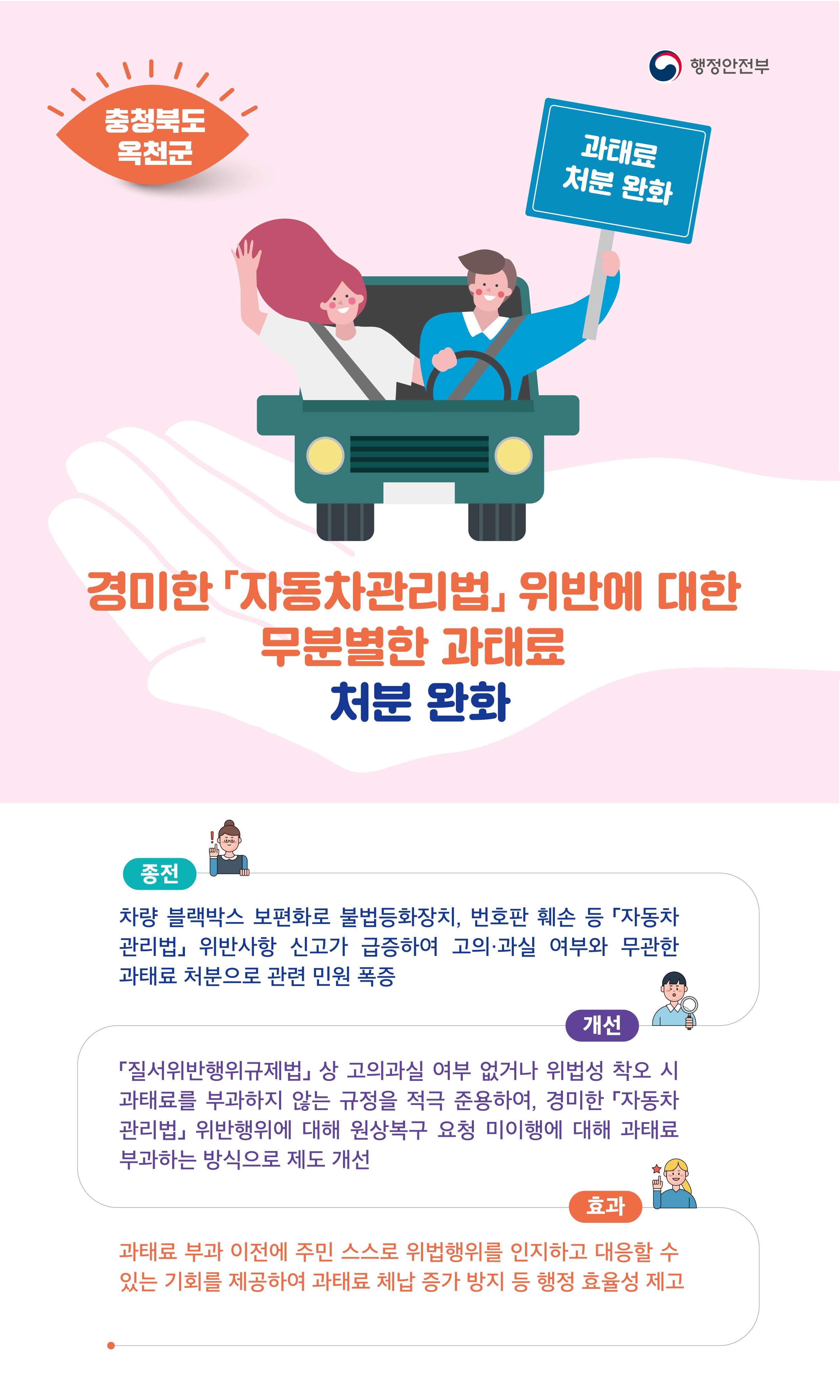 행정안전부 (충천북도 옥천군)과태료 처분 완화, 경미한 「자동차관리법」위반에 대한 무분별한 과태료 처분 완화 / (종전)차량 블랙박스 보편화로 불법등화장치, 번호판 훼손 등 「자동차관리법」위반사항 신고가 급증하여 고의·과실 여부와 무관한 과태료 처분으로 관련 민원 폭증 / (개선)「질서위반행위규제법」상 고의과실 여부 없거나 위법성 착오 시 과태료를 부과하지 않는 규정을 적극 준용하여, 경미한 「자동차관리법」위반행위에 대해 원상복구 요청 미이행에 대해 과태료 부과하는 방식으로 제도 개선 / (효과)과태료 부과 이전에 주민 스스로 위법행위를 인지하고 대응할 수 있는 기회를 제공하여 과태료 체납 증가 방지 등 행정 효율성 제고