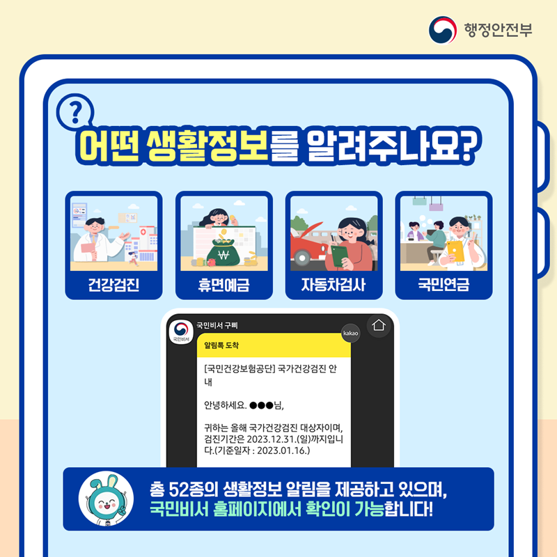 행정안전부 어떤 행정정보를 알려주나요? 건강검진 / 휴면예금 / 자동차검사 / 국민연금 (국민비서 구삐 알림톡 도착 [국민건강보험공단] 국가건강검진 안내 안녕하세요.000님, 귀하는 올해 국가건강검진 대상자이며, 검진기간은 2023.12.31.(일)까지입니다.(기준일자:2023.01.16.)) 총 52종의 생활정보 알림을 제공하고 있으며, 국민비서 홈페이지에서 확인이 가능합니다!