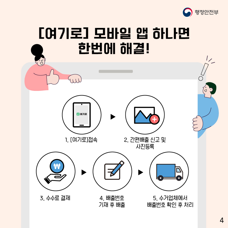 여기로 모바일 앱 하나면 한번에 해결됩니다.    여기로에 접속하여 간편배출 신고 및 사진을 등록하고    수수료를 결제하면 나오는 배출번호를 기제하여 배출하면    수거업체에서 배출번호 확인 후 처리하거든요.
