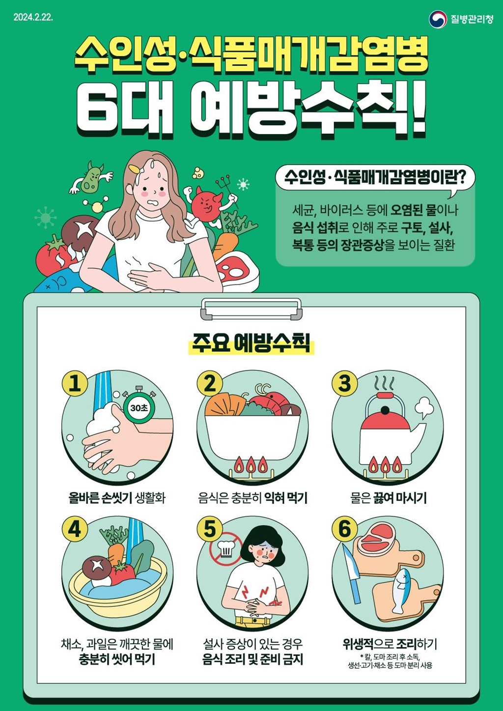 <수인성·식품매개감염병 6대 예방수칙!> 수인성·식품매개감염병이란? 세균, 바이러스 등에 오염된 물이나 음식 섭취로 인해 주로 구토, 설사, 복통 등의 장관증상을 보이는 질환. [주요예방수칙] 1)올바른 손씻기 생활화 2)음식은 충분히 익혀 먹기 3)물은 끓여 마시기 4)채소,과일은 깨끗한 물에 충분히 씻어 먹기 5)설사 증상이 있는 경우 음식 조리 및 준비 금지 6)위생적으로 조리하기 *칼, 도마 조리 후 소독, 생선·고기·채소 등 도마 분리 사용 -질병관리청-