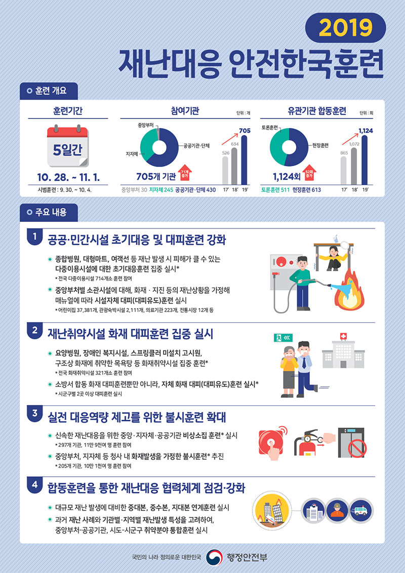 2019 재난대응 안전한국훈련