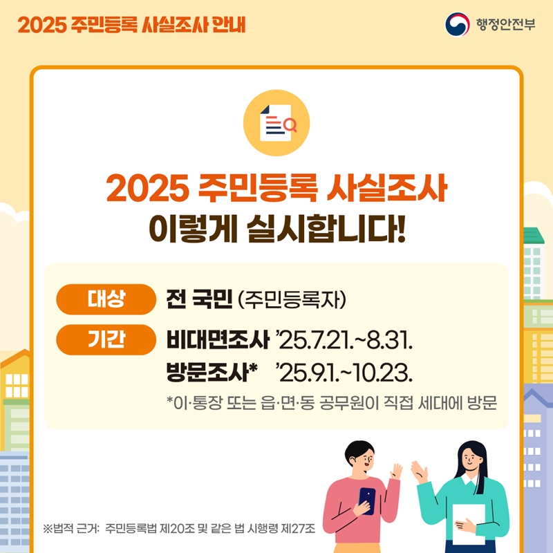<2025 주민등록 사실조사> 이렇게 실시합니다! 1.대상 전 국민 (주민등록자) 2.기간 1)비대면조사 '25.7.21.~8.31. 2)방문조사* '25.9.1.~10.23. *이 통장 또는 읍·면 동 공무원이 직접 세대에 방문. ※법적 근거: 주민등록법 제20조 및 같은 법 시행령 제27조