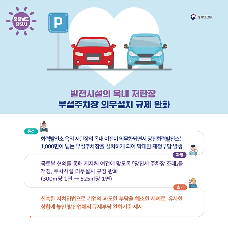 충청남도 당진시는 발전시설 옥내 저탄장 부설주차장 의무설치 기준을 완화하여 기업의 과도한 부담을 해소하였고 유사한 여건의 전국 발전업체의 부담 완화 기준을 제시하였습니다.