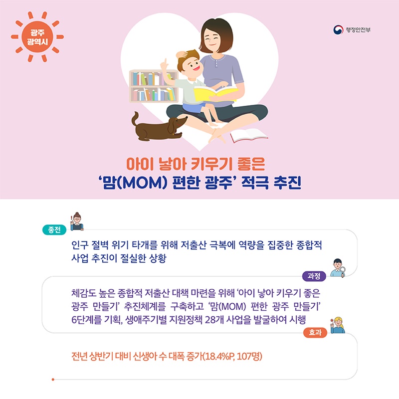광주광역시는 인구절벽 위기를 타개하기 위해 아이낳아 키우기 좋은 ‘맘(MOM)편한 광주’를 적극 추진하여 예년대비 신생아수가 증가하였습니다.