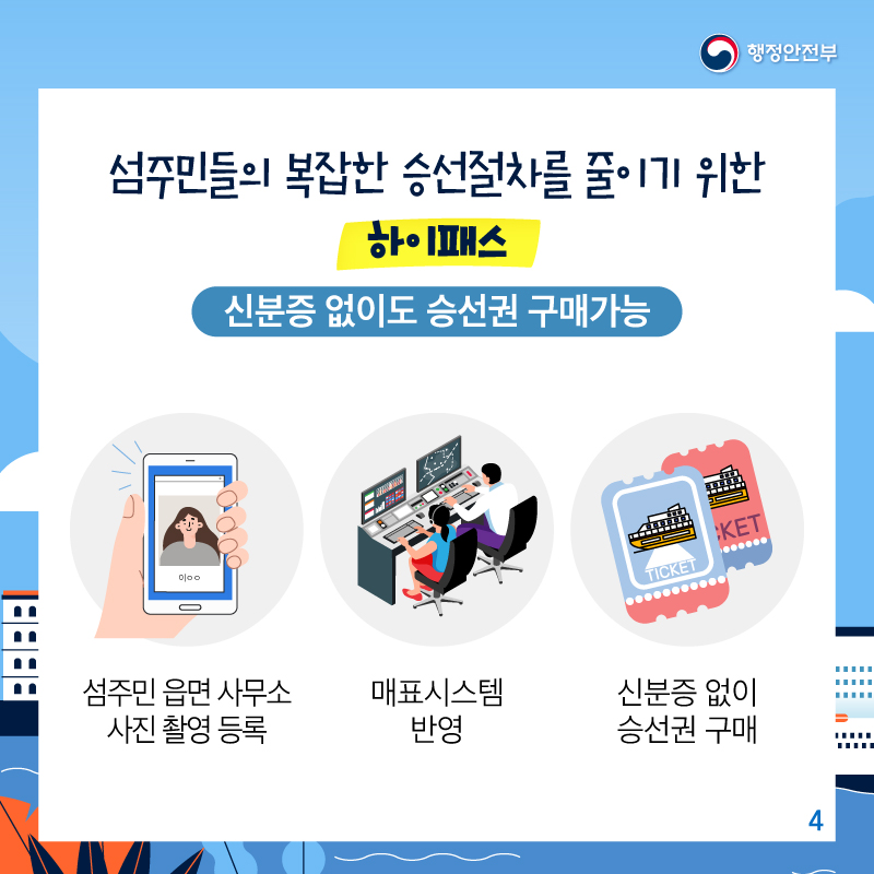 섬주민들의 복잡한 승선절차를 줄이기 위한 하이패스    신분증 없이도 승선권 구매가능    섬주민 읍면사무소에서는 사진을 촬영하여 등록하고    여객선 매표시스템에 반영하고     신분증 없이 승선군 구매