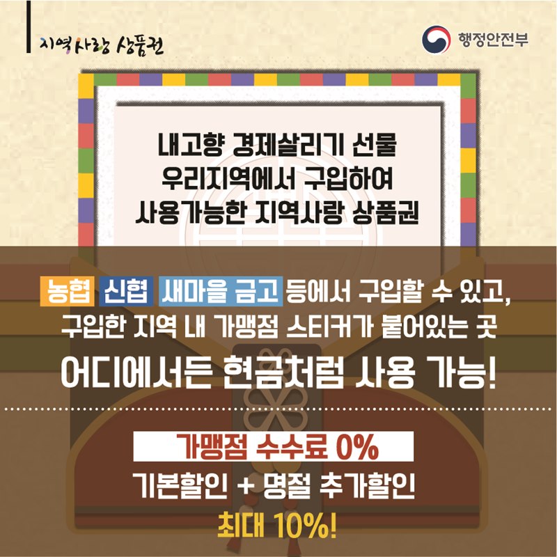 내고향 경제살리기 선물 우리지역에서 구입하여  사용가능한 지역사랑상품권 농협, 신협, 새마을금고 등에서 구입할 수 있고, 구입한 지역 내 가맹점 스티커가 붙어있는 곳 어디에서든 현금처럼 사용 가능! 가맹점 수수료 0% 기본할인 + 명절 추가할인으로 최대 10% 할인