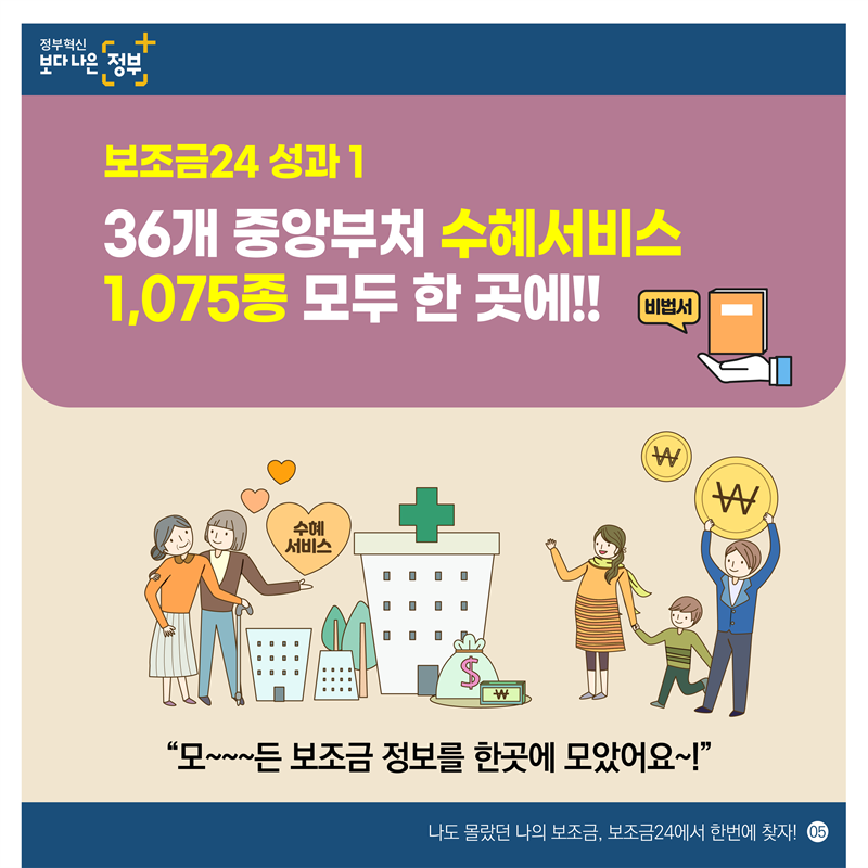 21년 4월 개통 이후 2,026,151건을 이용하셨어요!