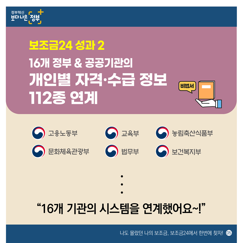 내가 받을 수 있는 정부혜택 한 곳에! 한 눈에! 한 번에!